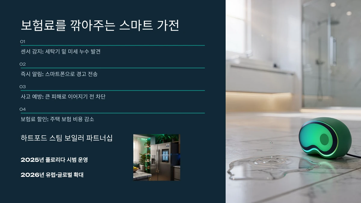 스마트싱스 앱을 통한 누수 감지 및 보험료 절감 알림, 주택 보험사와 연계된 스마트 홈 세이빙