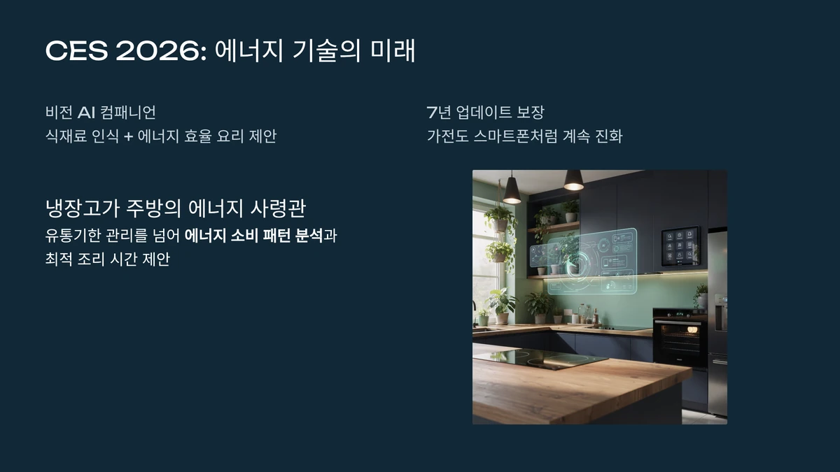 CES 2026에서 공개된 AI 비전 기술 탑재 냉장고 (패밀리허브), 식재료 분석 및 에너지 관리 제안 기능 시연 화면