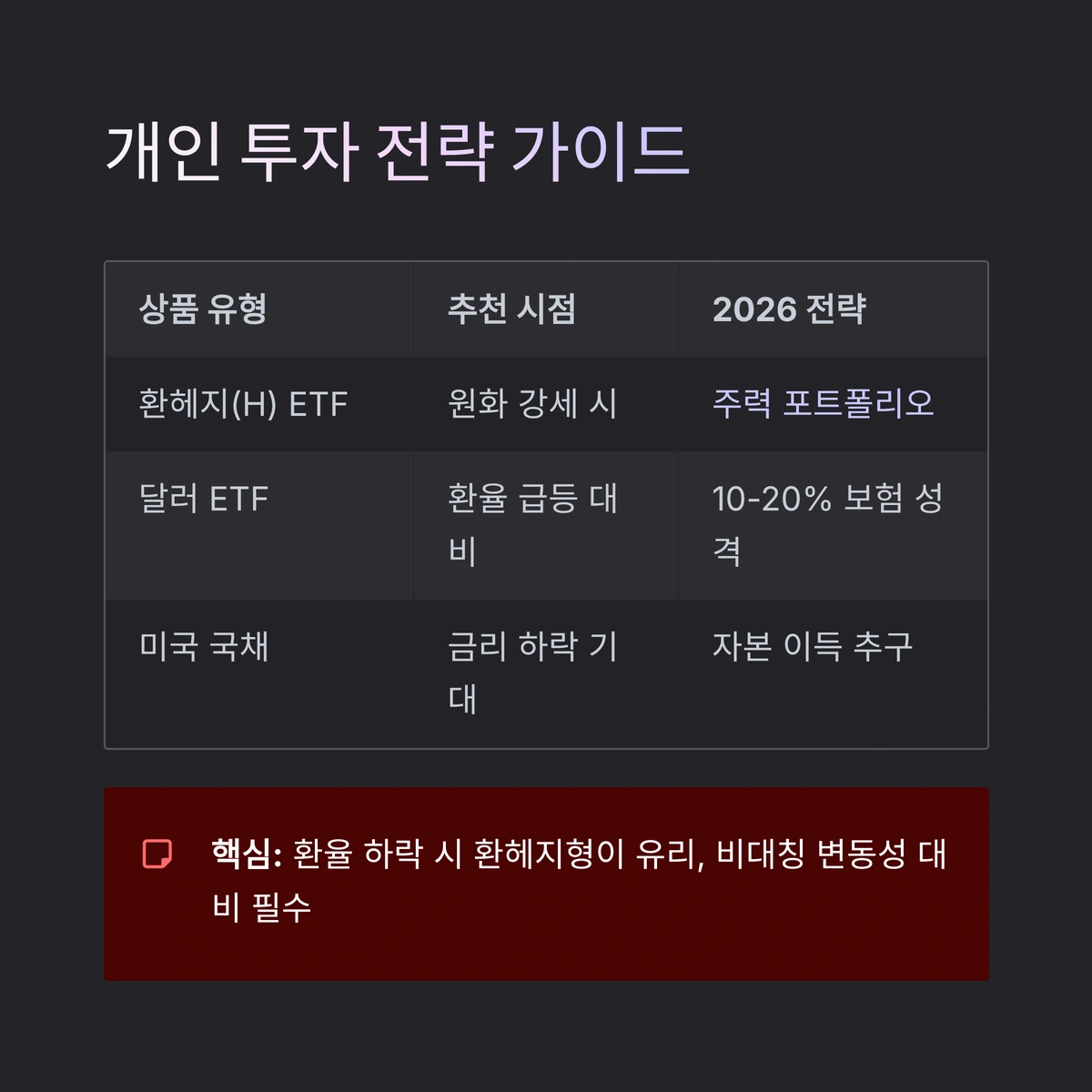 개인투자 전략 가이드