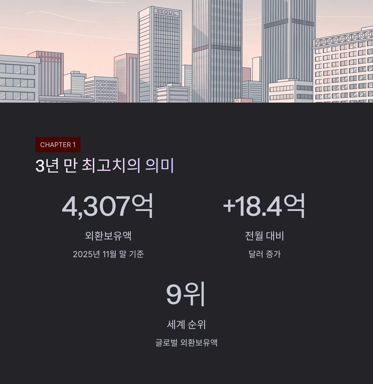 외환보유액 증가 3년만에 최고치의 의미