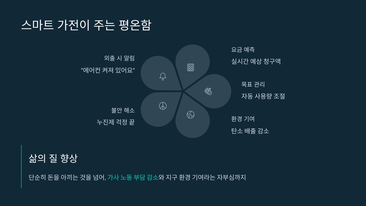 스마트 가전으로 인해 얻는 평온함